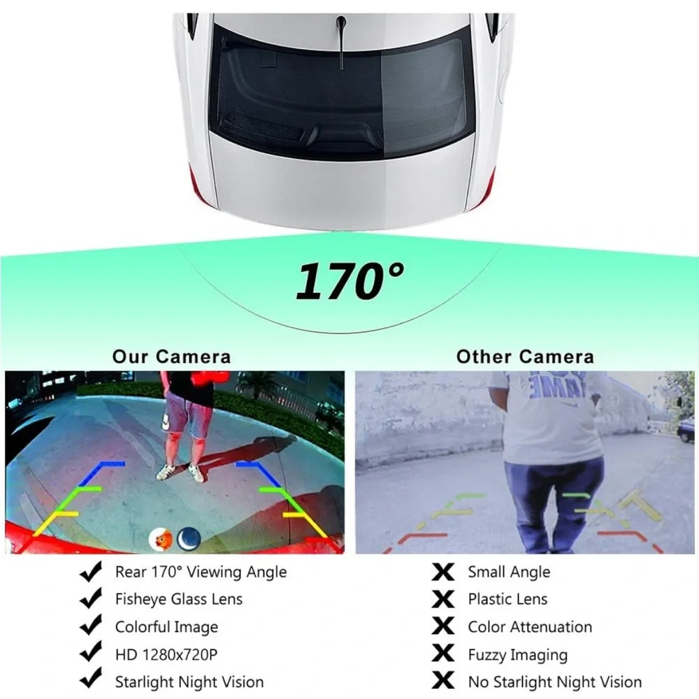 HD 720P Vehicle Backup Camera, GreenYi 170 Degrees View Angle with Fish Eye Lens